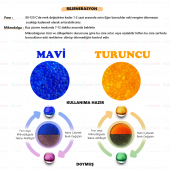 Silikajel Turuncu Nem Alıcı 1 Kg - Küf Önleyici İndikatörlü - 3