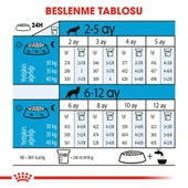 Royal Canin Maxi Puppy Köpek Maması 15 kg - 6