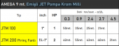 AMEGA JTM200 2 HP 220V 9 mt. Emişli Krom Milli Pirinç Fanlı Jet Pompa - Bakır Sargı - 2