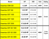 VORTEX EBT 1500 12.5-15 HP Arası Trifaze Dalgıç Pompalar için LCD Ekranlı Elektronik Koruma Kontrol Panosu thumbnail 2