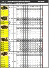 VORTEX H60-75 7.5 HP 380v Yatay Monoblok Santrifüj Pompa thumbnail 2