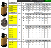 VORTEX KTZ222 3 HP Çelik Fanlı Endüstriyel Tip Pis Su Dalgıç Çamur Pompası - 2