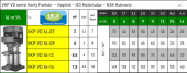 VORTEX VKP VD 16-07 3 HP 380v Noryl Fanlı Kademeli Dikey Milli Kaplinli Pompa - 2