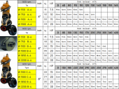 VORTEX W1100C-8" 15 HP 380v 1450 Devir Parçalayıcılı Tıkanmaz Pis Su Foseptik Dalgıç Pompa thumbnail 2