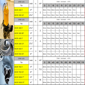 VORTEX WCR550D 5.5 HP Çelik Açık Fanlı Bıçaklı Süper Öğütücülü Tıkanmaz Pis Su Foseptik Dalgıç Pompa thumbnail 2