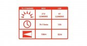 COAST PX45 EL FENERI (212 LUMENS) - 3
