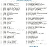 ARDUİNO PREMİUM EĞİTİM SETİ - 2