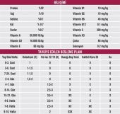 Relac 22-19 İthal Hayvansal İçerikli Kuzu-Oğlak Mama-25 Kg - 7