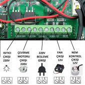 YATE10 ZFX-W9005-V3 220Volt Kuluçka Kontrolörü (Isı-Nem-Çevirme-Fan) - 3