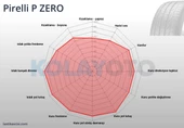 Pirelli P Zero 295/35R20 105Y XL N1 (Yaz) (2023) - 1