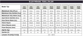 Suneng - Torges 110 W watt Monokristal Güneş Paneli 110-36MB6 - 2