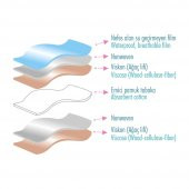 Sevi Bebe Pamuk Pedli Alıştırma Külodu (4 Adet) ART-259 Orjinal - 5