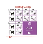 Royal Canin Sterilised Kısır Kedi Maması 4 Kg - 5