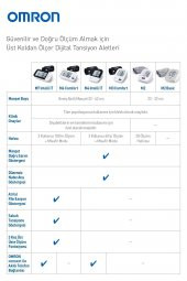 Omron M2 Basic HEM-7121J-E Tansiyon Aleti - 5