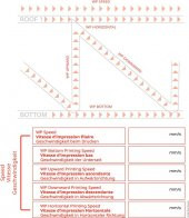 Cura Wireprint Plastik Aparat - 5
