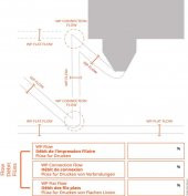 Cura Wireprint Plastik Aparat - 7