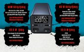 Cosmostech 20000 mAh Powerbank Laptop, Macbook , Steam Deck, Rog Ally Uyumlu Taşınabilir Hızlı Şarj Cihazı - PD 65W -100W Hızlı Şarj - 7