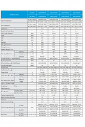 Eca Ecotech ESA2112A100 - A++ Enerji Sınıfı, R32 Gazlı, 12000 BTU Duvar Tipi Klima - 3