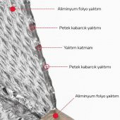Polham Araç Ön Cam Güneşliği 70CM*140CM 5 Katmanlı Isı Yalıtımlı Güneşlik Katlanabilir Güneşlik - 3