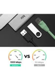 Bix BX22HB Usbden 2 Bağlantı Noktalı Ethernet USB 3.2 Hub - 6