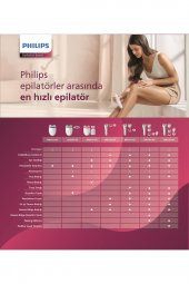 Philips Bre720/05 Islak Kuru Epilatör - 2