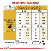 Royal Canin Pug Adult Irka Özel Yetişkin Köpek Maması 1.5kg - 5