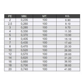 Seaguar FXR Fune 100mt 0,37mm %100 Fluoro Carbon Misina - 2