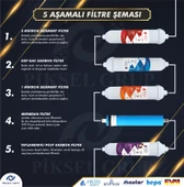 Piksel Aqua 10 Aşamalı Pompalı Su Arıtma Cihazı - 3