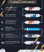 Master 10 Aşamalı Mineralli Su Arıtma Cihazı thumbnail 4