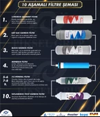 Piksel Aqua 10 Aşamalı Pompalı EVA Membranlı Açık Kasa Su Arıtma Cihazı - 2