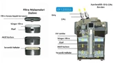 RESUN EF 1200 UV Lİ DIŞ FİLİTRE 1200 L/H - 3