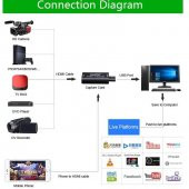 Hdmi Video Capture EZCAP USB Video Capture Hdmi Kaydedici Yakalama Kartı - 3