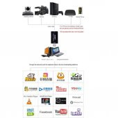 Hdmi Video Capture EZCAP USB Video Capture Hdmi Kaydedici Yakalama Kartı - 4