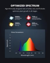 VIPARSPECTRA XS1500 Pro Full Spektrumlu Samsung Led Bitki Işığı - 2