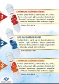 Master 12 Aşamalı Master Membranlı Su Arıtma Cihazı Filtre Seti - 2