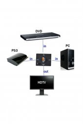 WOZLO Hdmi Çoklayıcı 3 Port 1080p Hdmı Switch Splitter thumbnail 3