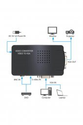 BASTORE Bnc To Vga Kamera Monitör Dvr Çevirici Dönüştürücü Adaptör Svideo Scart Rca To Vga Çevirici - 3