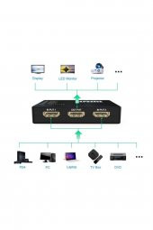 WOZLO Hdmı Çoklayıcı 5 Port 1080p Hdmı Switch Splitter - Kumandalı - 3