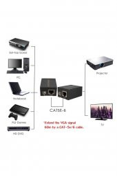 BASTORE Vga Extender (ADAPTÖRSÜZ) Cat5 Cat 6 Ile 60 Metre Vga Uzatma thumbnail 3