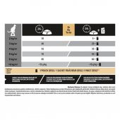 Proplan Sterilised Hindi Tavuk Kısırlaştırılmış Kedi Maması 10+2 Kg - 6