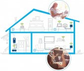 Devolo 9638 Dlan 550 WiFi Starter Kit Bridge 802.11b/g/n prize bağlanabilir Teşhir - 7