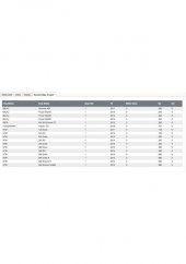 Ison-155 Ktm Duke 125-250-390-690 . Beta Enduro Yağ Filtresi - 3