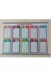 Duvar Çarpım Tablosu Büyük Uygulamalı Selefon Kaplama 35x50cm - 1