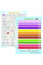 Matematik Kesirler Uygulamalı Çalışma Tablosu Çift Taraflı 10 Adet - 1