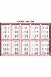 Büyük Boy Uygulamalı Selefon Kaplama Duvar Çarpım Tablosu 50x70 - 1