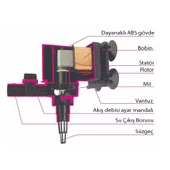 RESUN POWER HEAD 1400 LT/H SP2500 18 W H/max 1.5 M - 3