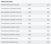 SYM GTS 250İ - JOYMAX 250İ - CRUİSYM 250İ PİSTON BOŞ - 4