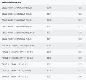 SYM YENİ MODEL ORBIT 125 - FIDDLE 125 MANİFOLD - 3