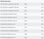 SYM GTS 250 - JOYMAX 250İ MANİFOLD - 3