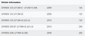SYM JOYRIDE 200İ KM ÇERÇEVESİ - 3